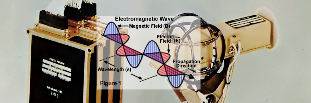 What are Electro-Magnetic Fields (EMF)?
